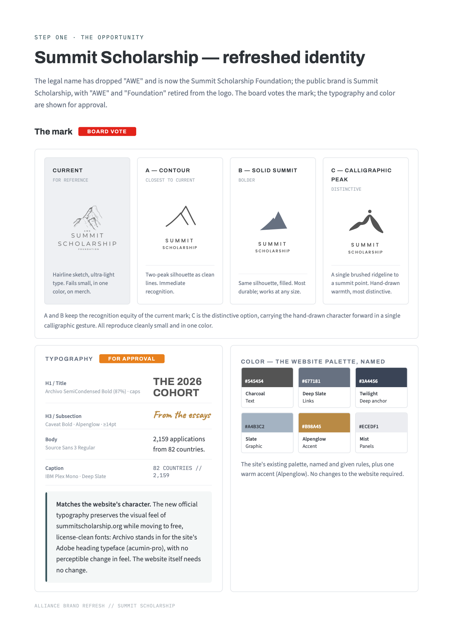 Brand package page 3: Summit Scholarship refreshed identity