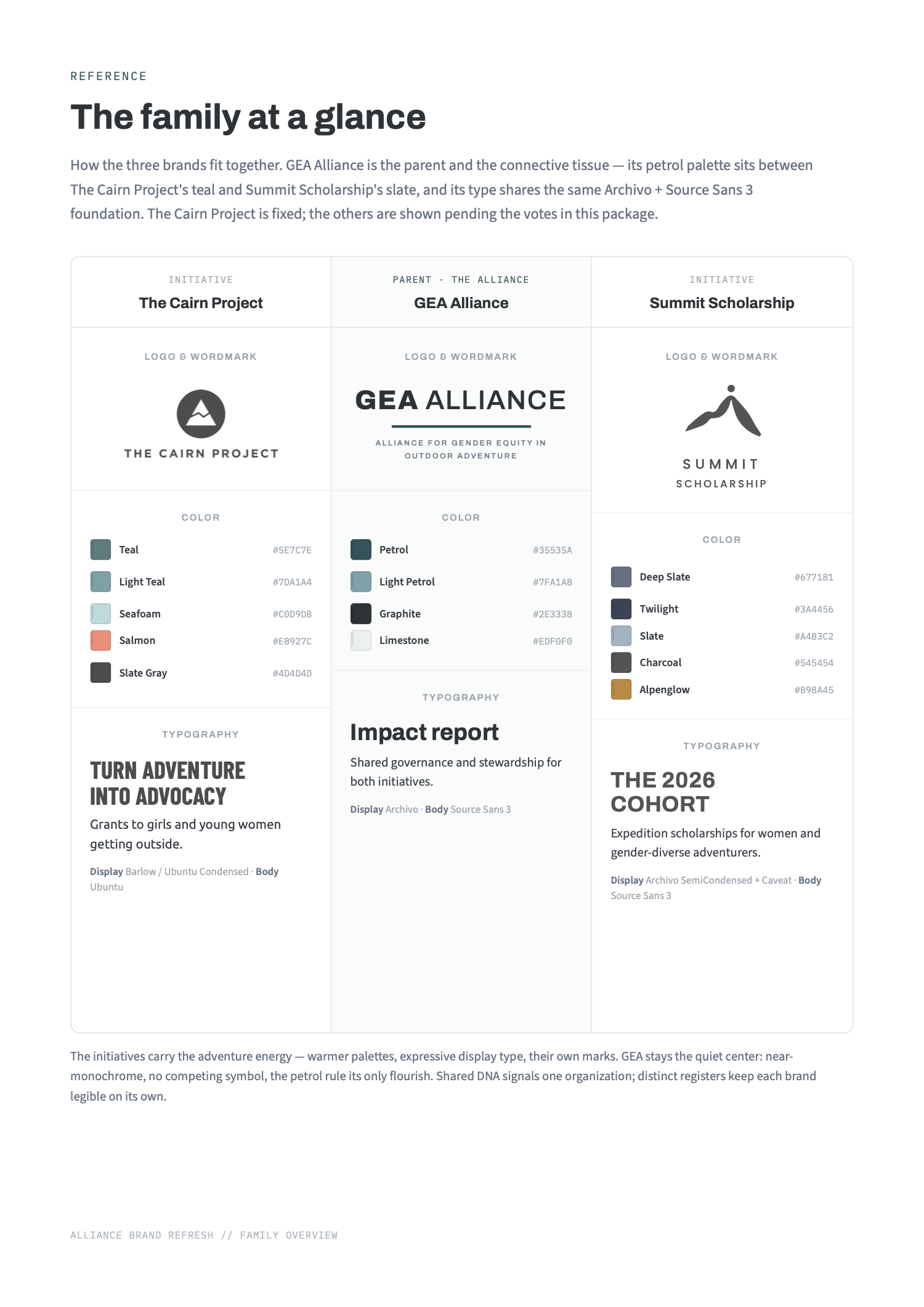 Brand package page 5: the family at a glance